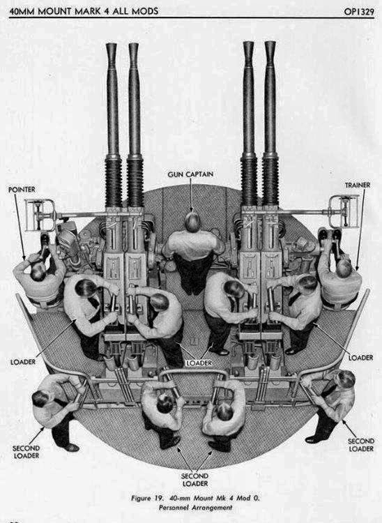 Diagram of 40mm Bofors AA gun